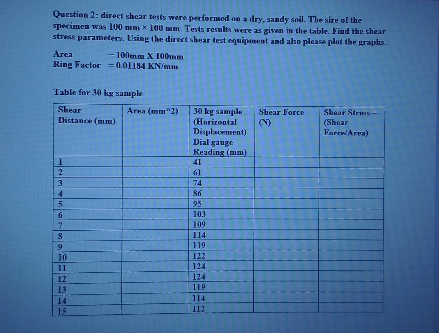 Question 2 : direct shear tests were performed on