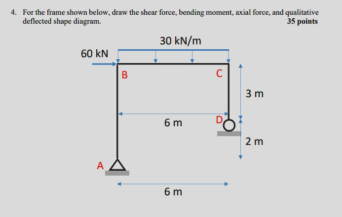 For the frame shown below, draw the shear force,