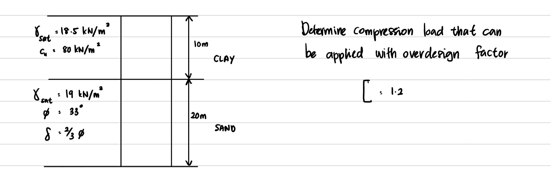 Determine compression load that can be applied