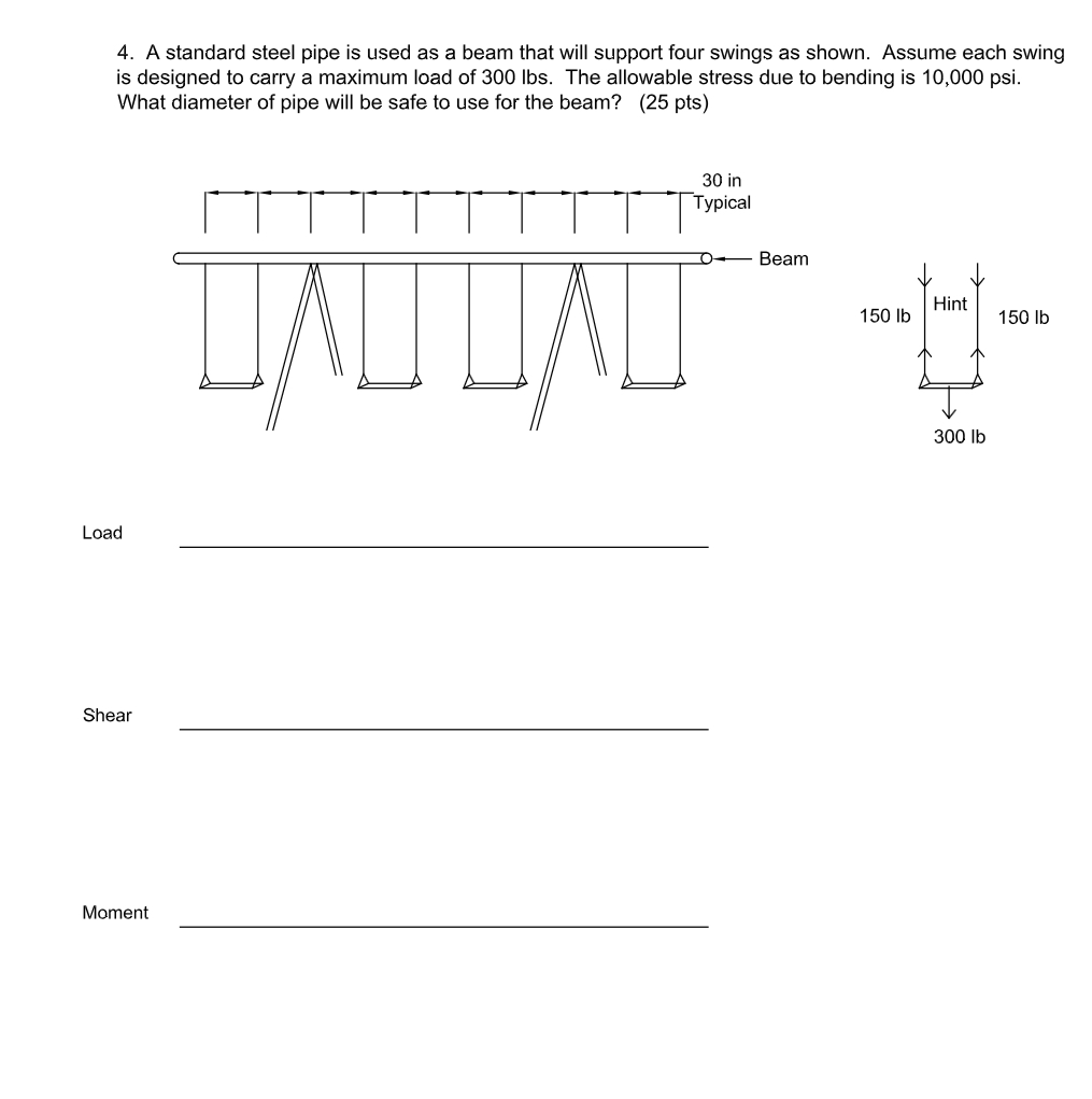 A standard steel pipe is used as a beam that will