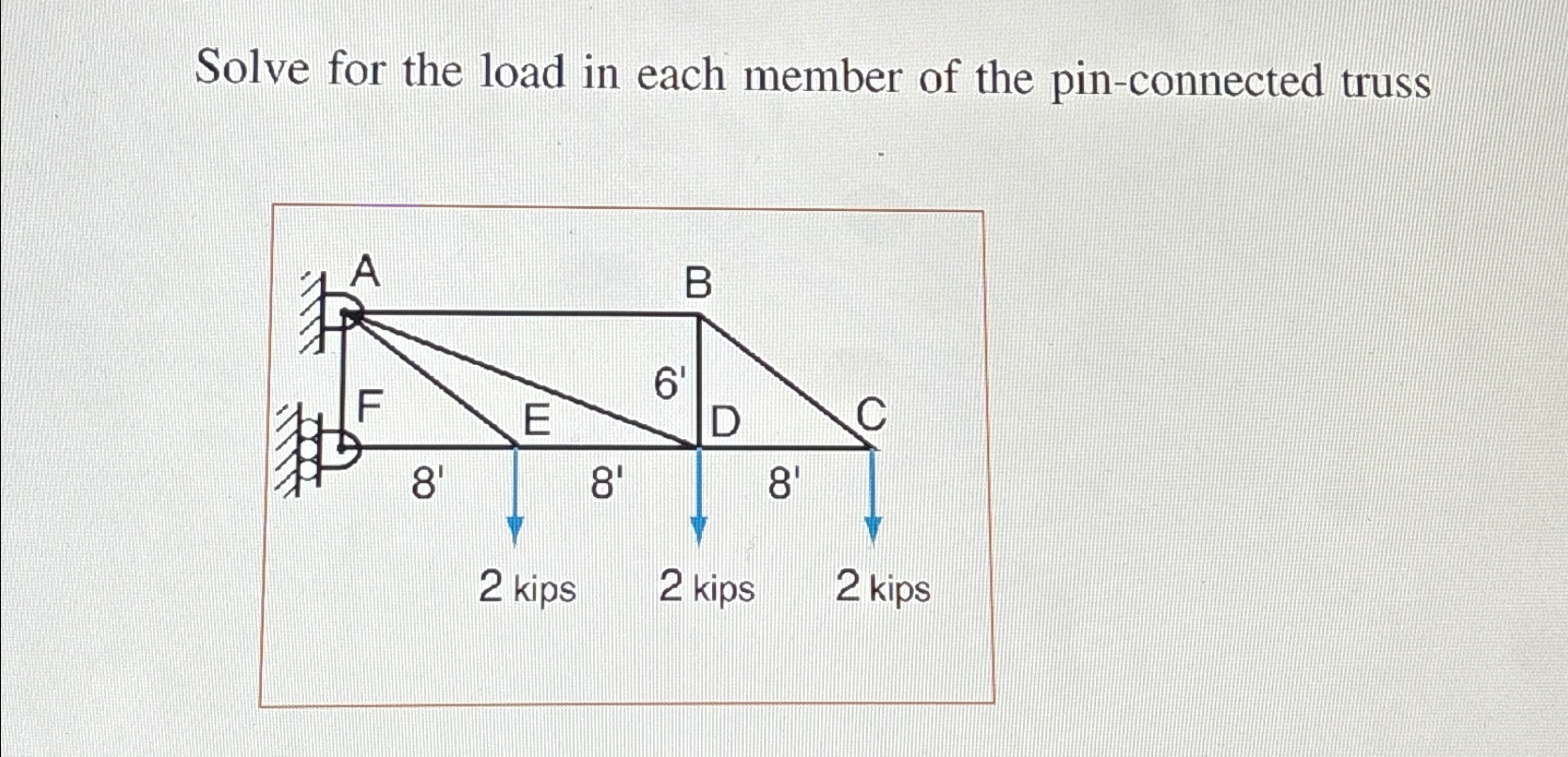 Solve for the load in each member of the pin -