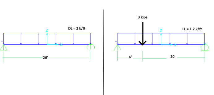 The figure show both the Dead Load and Live load