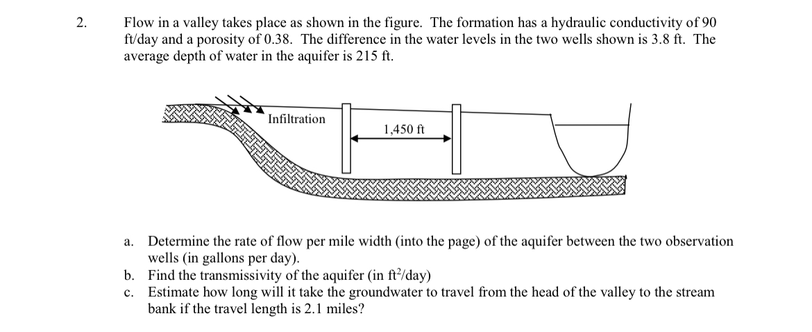 a . Determine the rate of flow per mile width (
