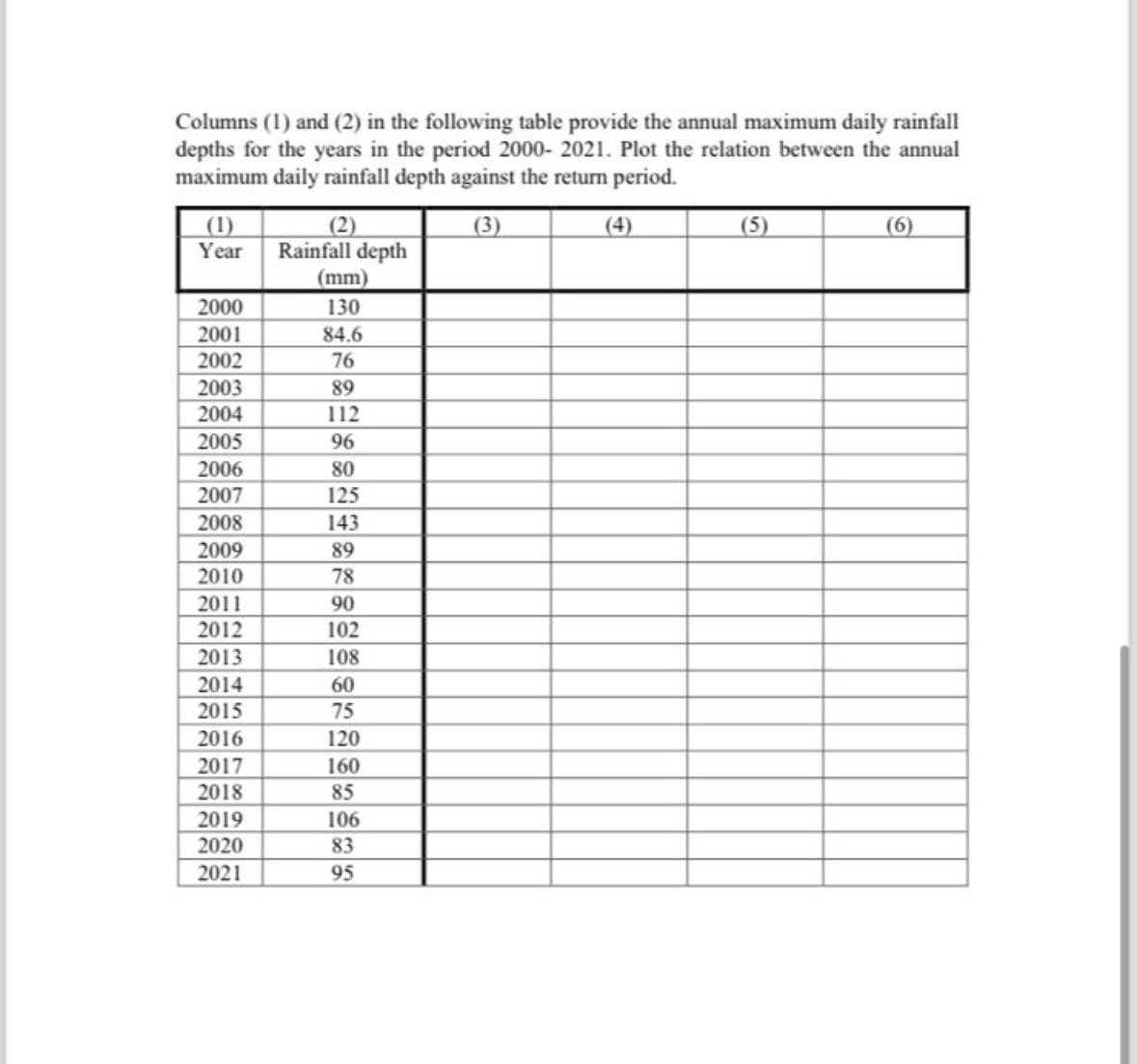 Columns ( 1 ) and ( 2 ) in the following table
