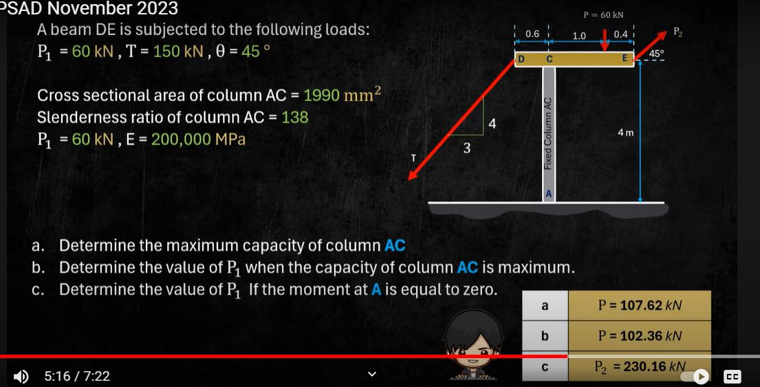 PSAD November 2 0 2 3 A beam D E is subjected to