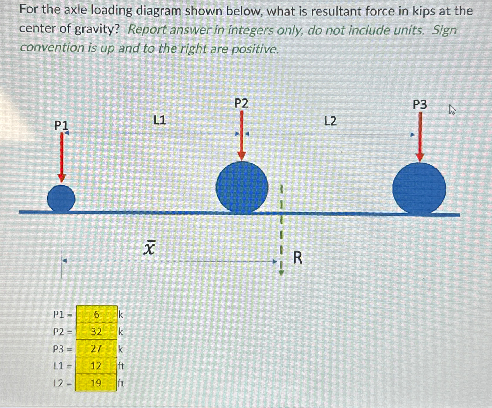 For the axle loading diagram shown below, what is