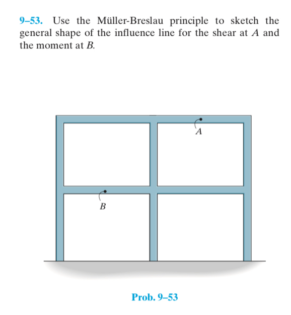 9 - 5 3 . Use the M ller - Breslau principle to