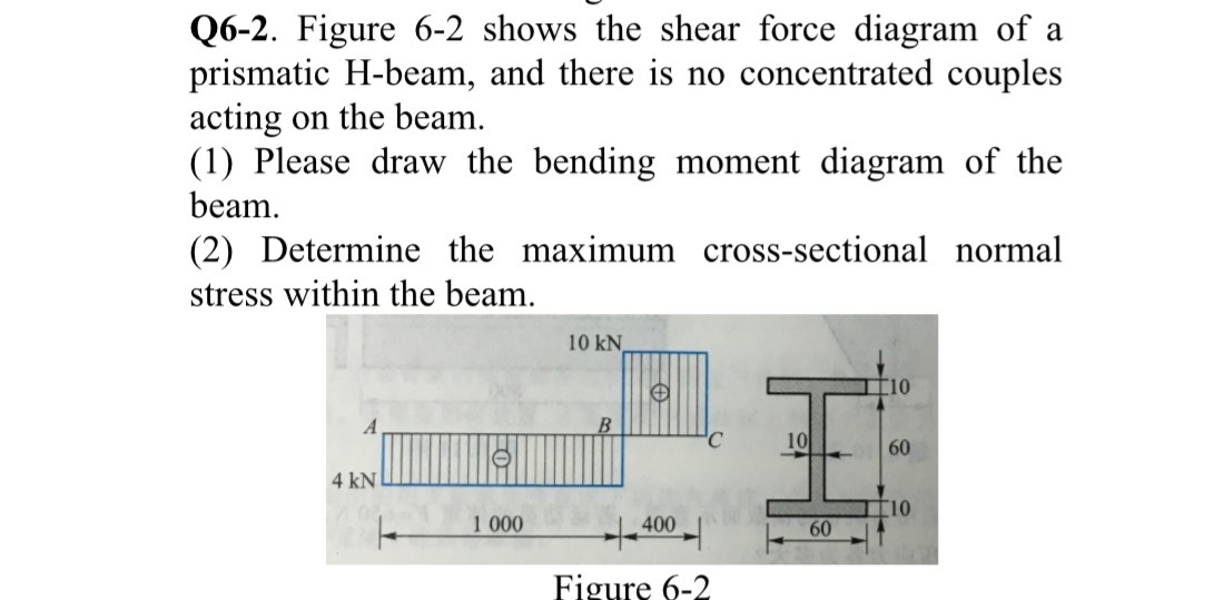 Q 6 - 2 . Figure 6 - 2 shows the shear force