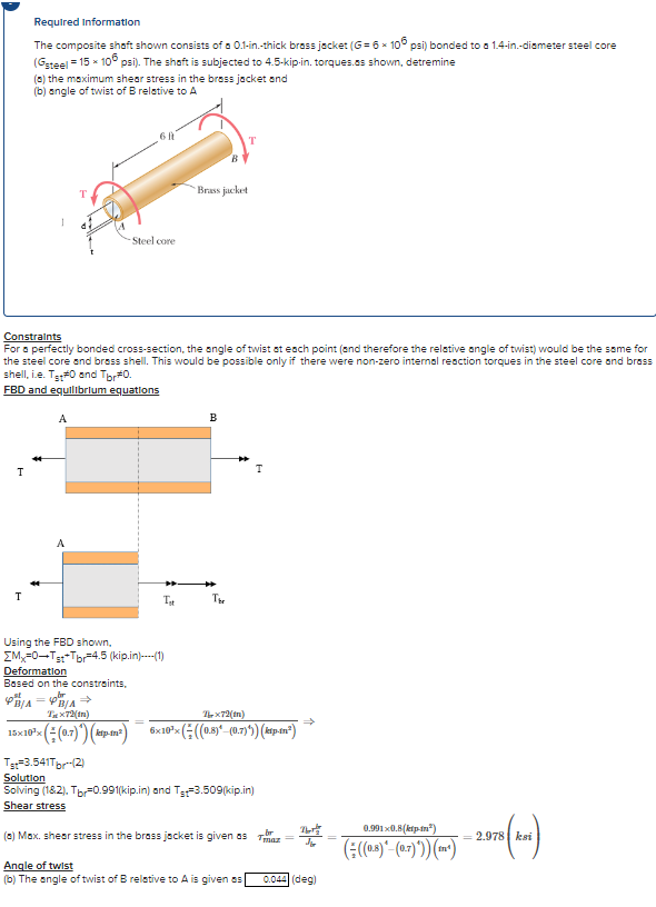 Required information The composite shaft shown