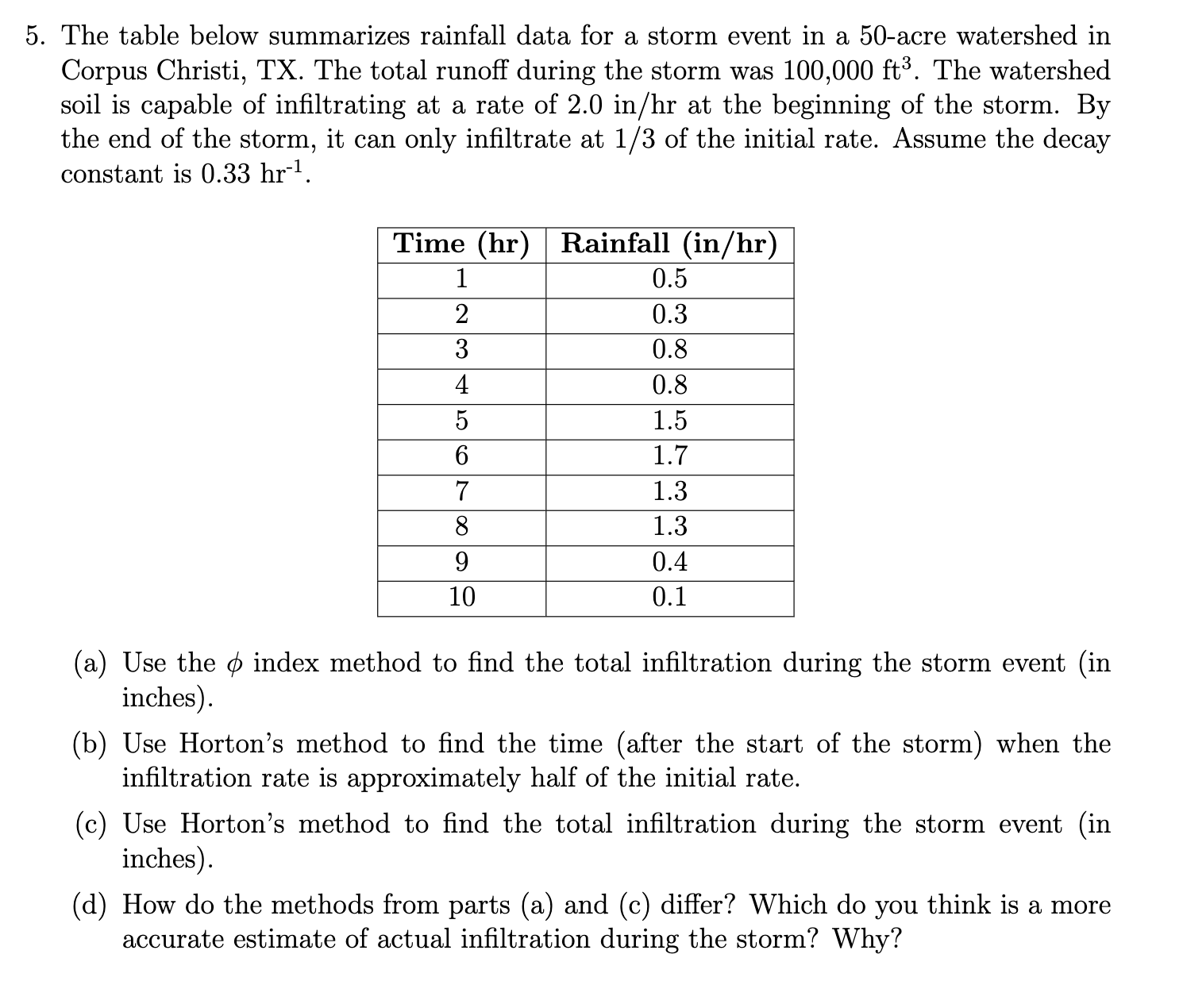 The table below summarizes rainfall data for a
