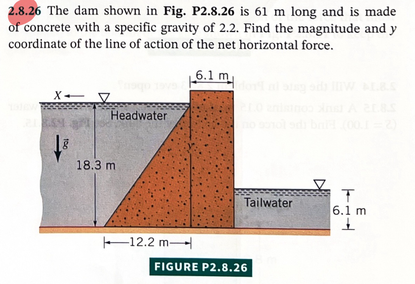 2 . 8 . 2 6 The dam shown in Fig. P 2 . 8 . 2 6