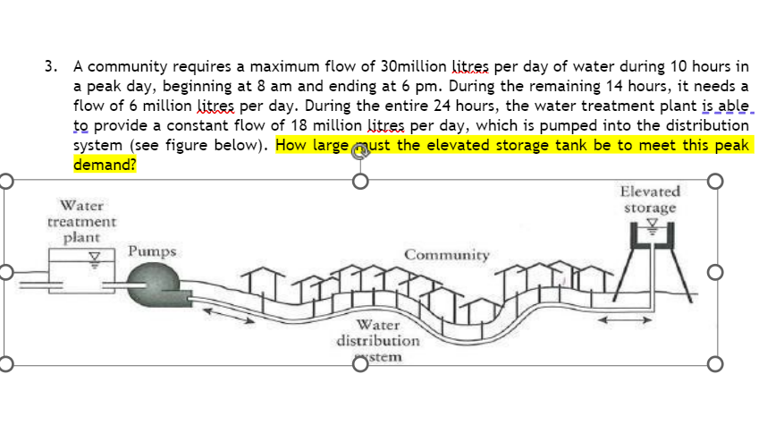 Need for this proper answer - A community