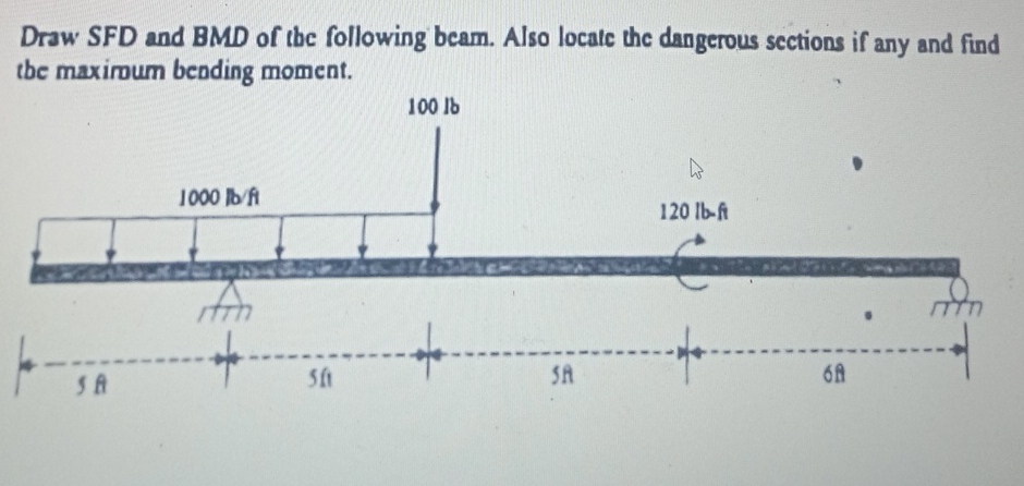 Draw SFD and BMD of the following beam. Also