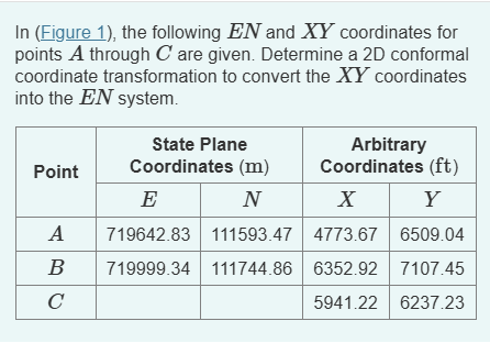 what are the translations of x and y ? What are