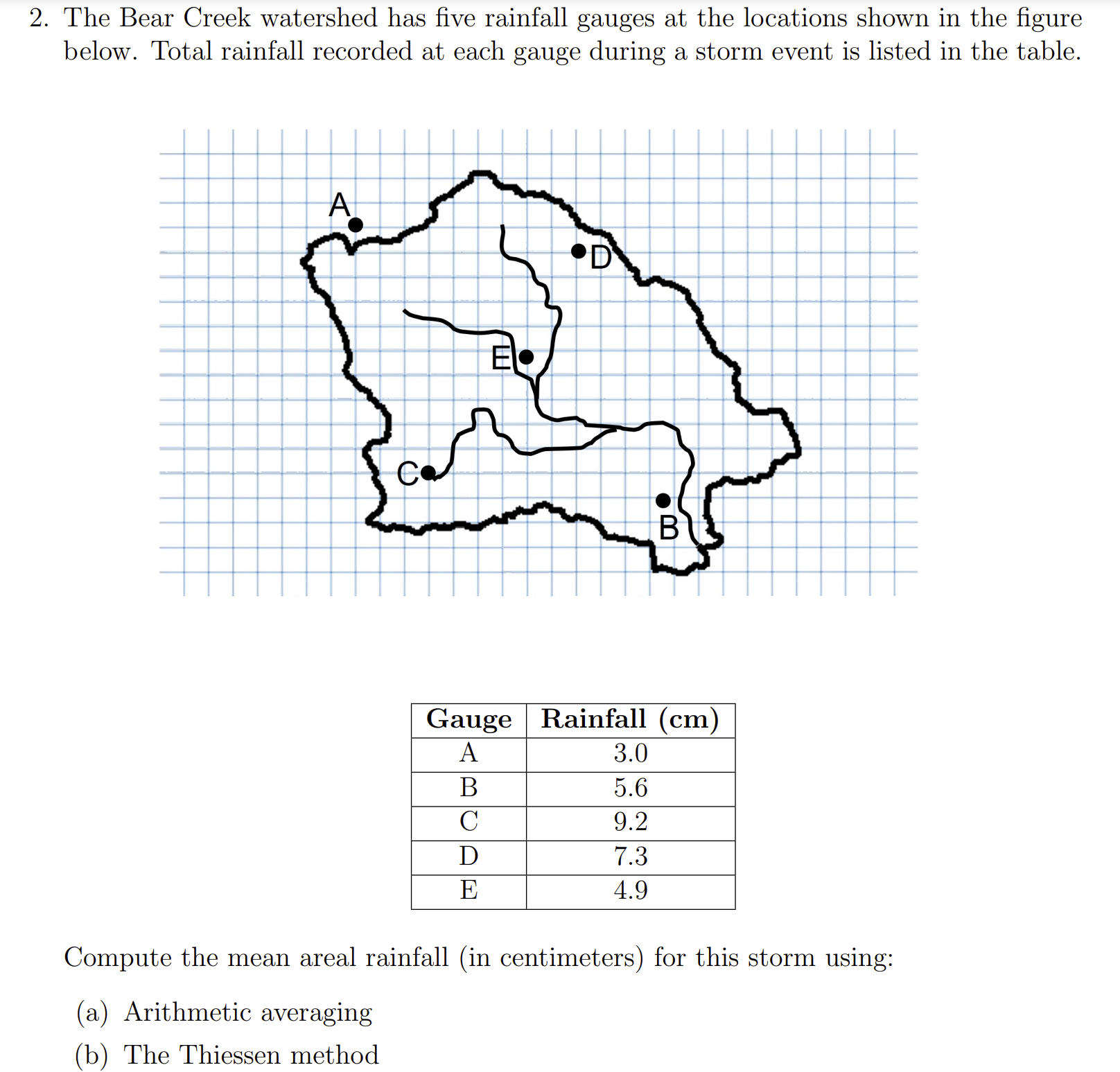 Just problem b ) Please draw the methos in the