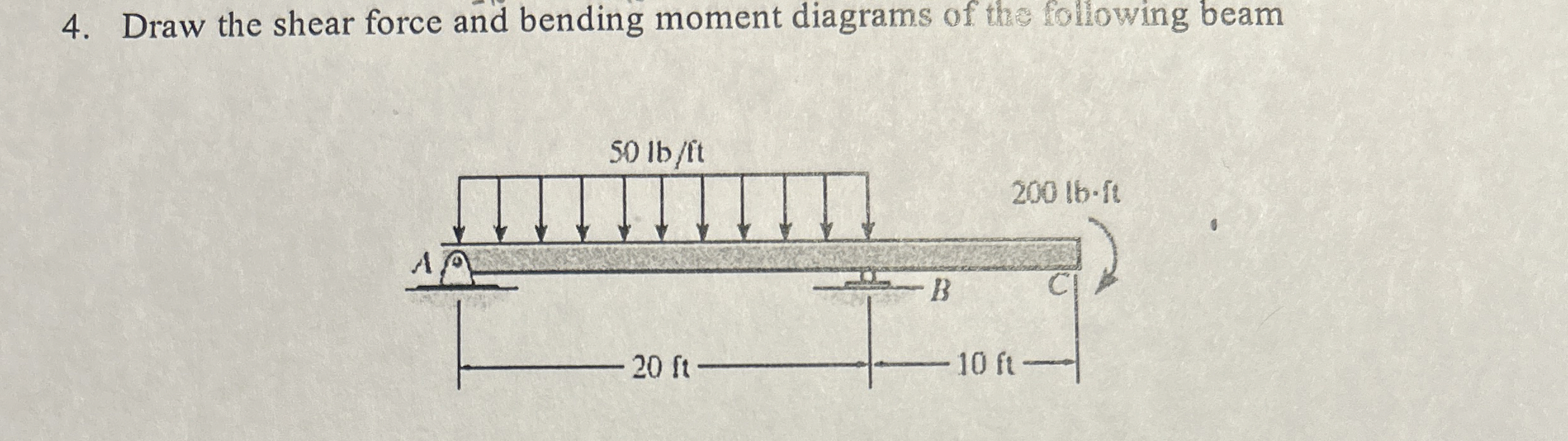 Draw the shear force and bending moment diagrams