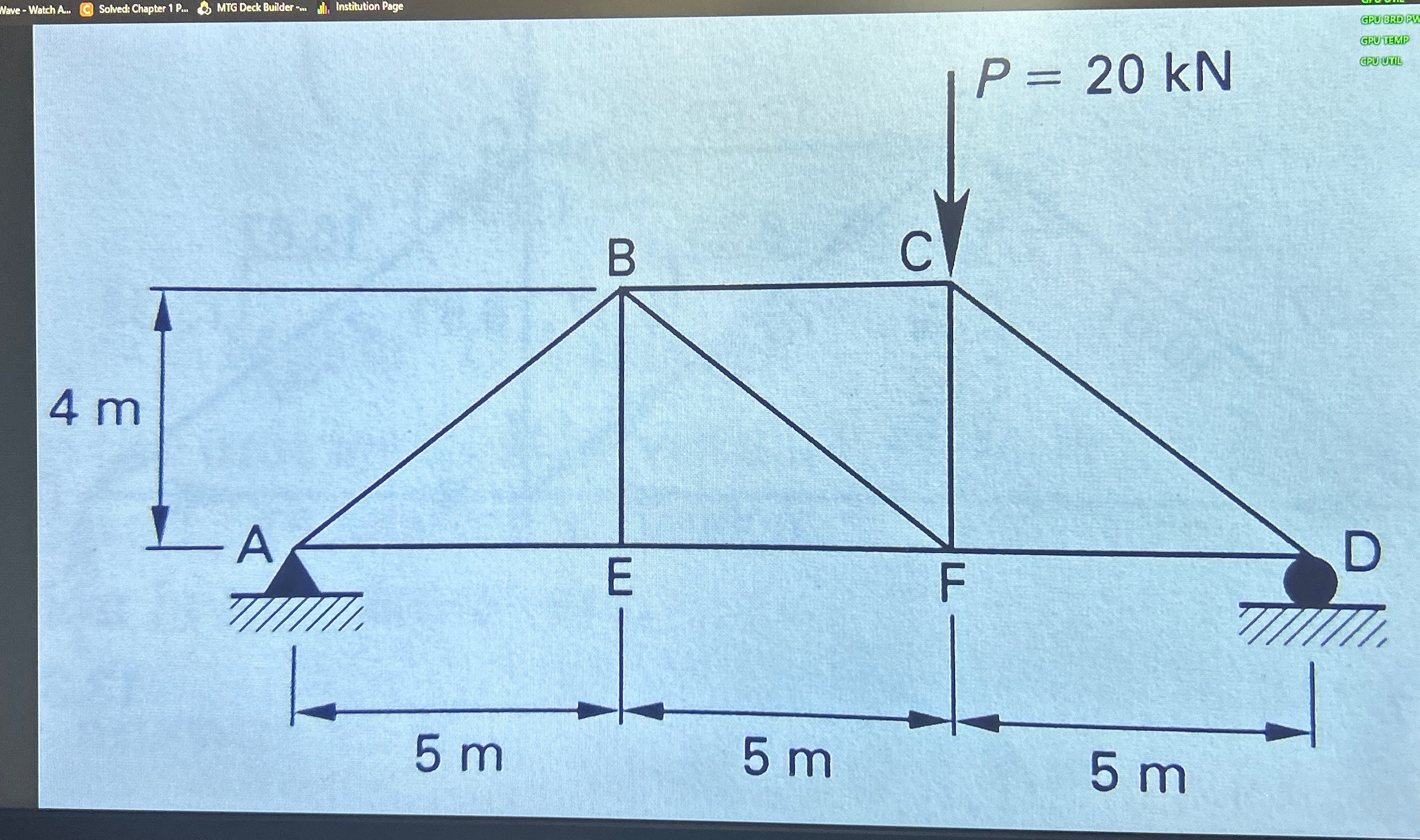 The magnitude of force in member AB is most nearly