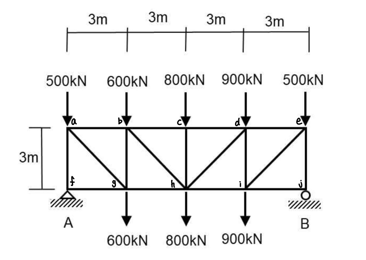 Please let me know which members generate the