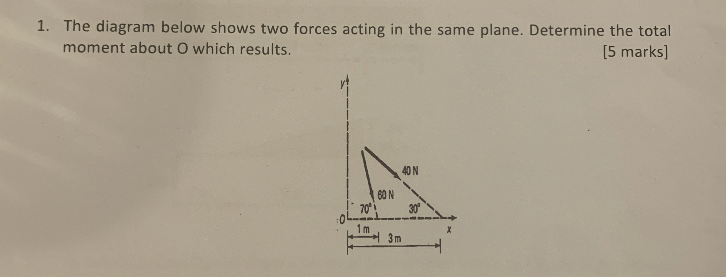 The diagram below shows two forces acting in the
