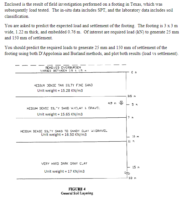 You are asked to predict the expected load and