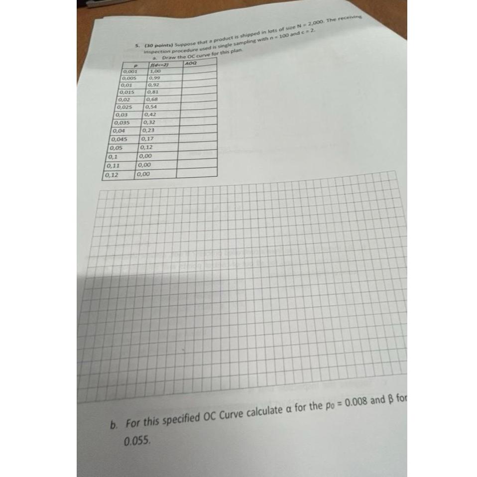 b . For this specified OC Curve calculate for the
