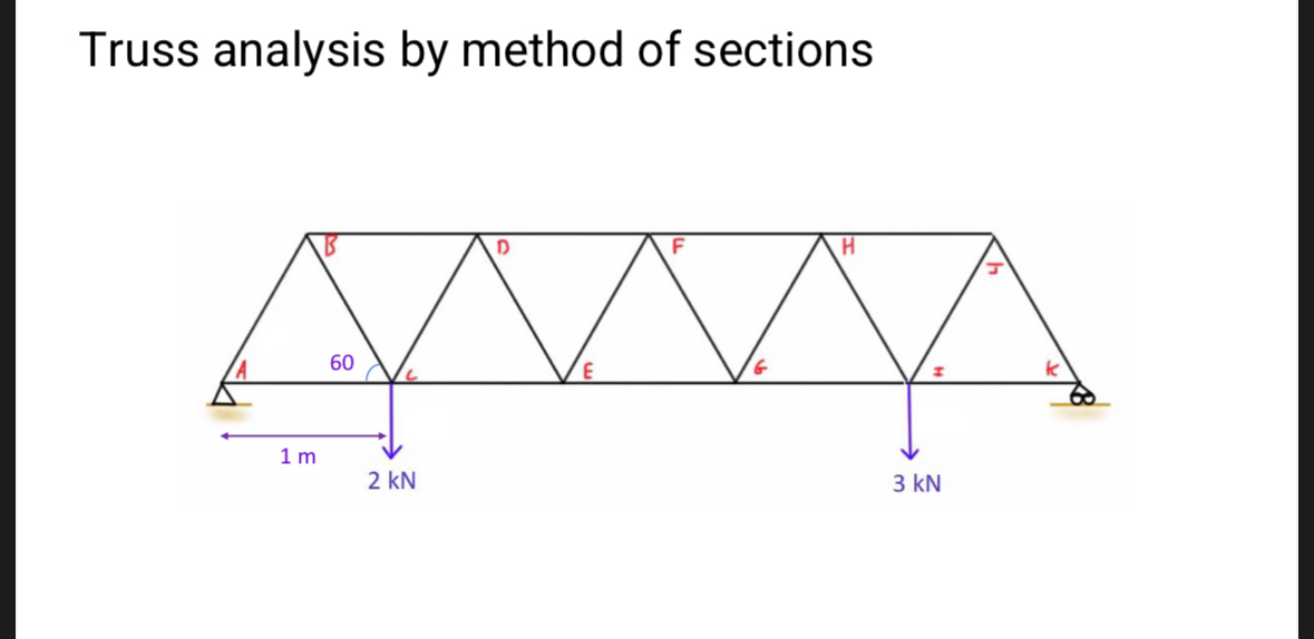 Truss analysis by method of sections