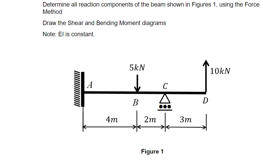 Determine all reaction components of the beam