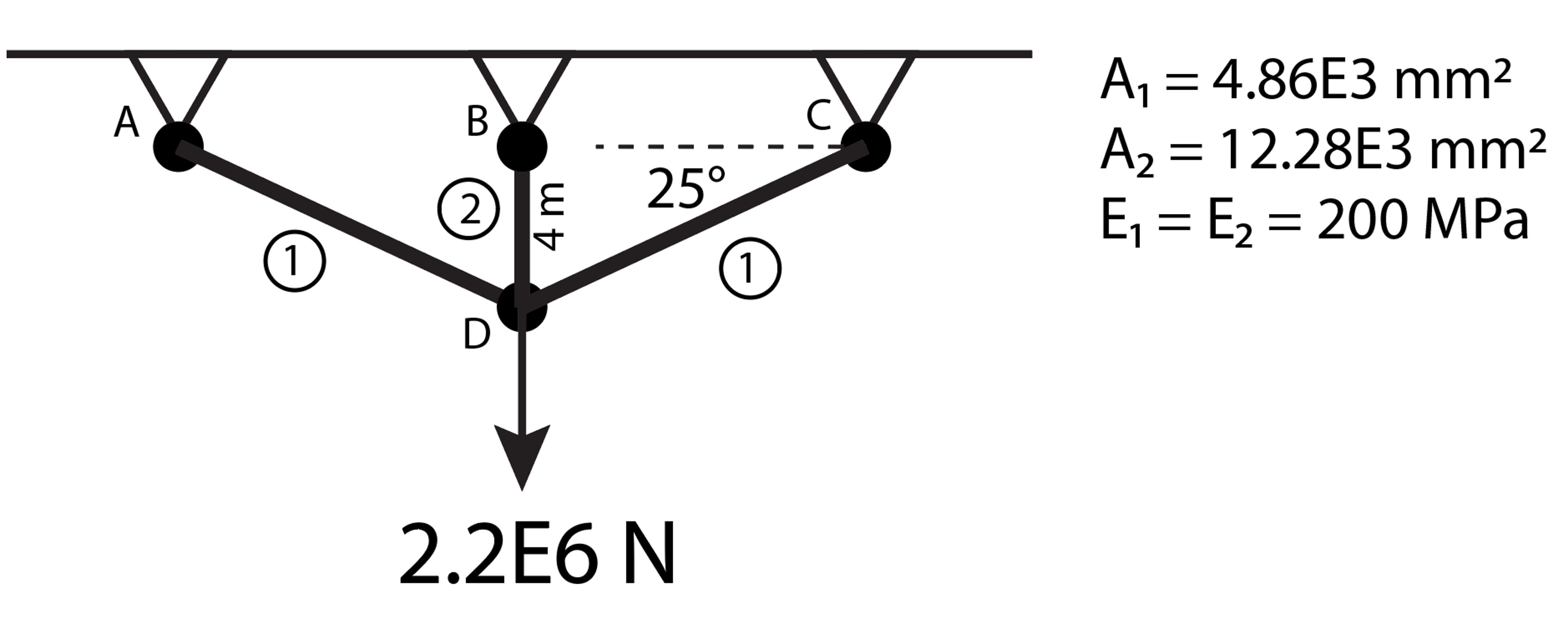 For the truss shown above, determine: ( a ) a