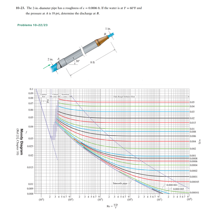 1 0 - 2 3 . The 2 - in . - diameter pipe has a