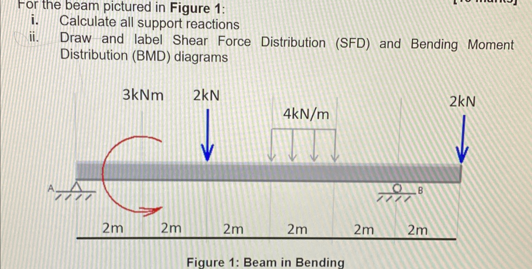 For the beam pictured in Figure 1 : i . Calculate