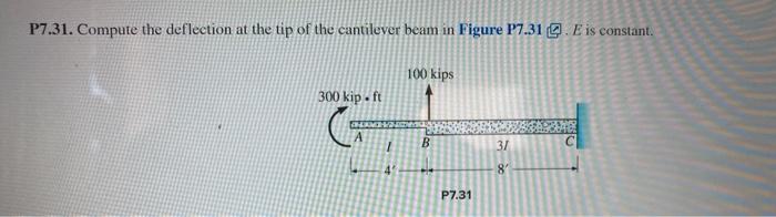 please solve using conjugate beam method