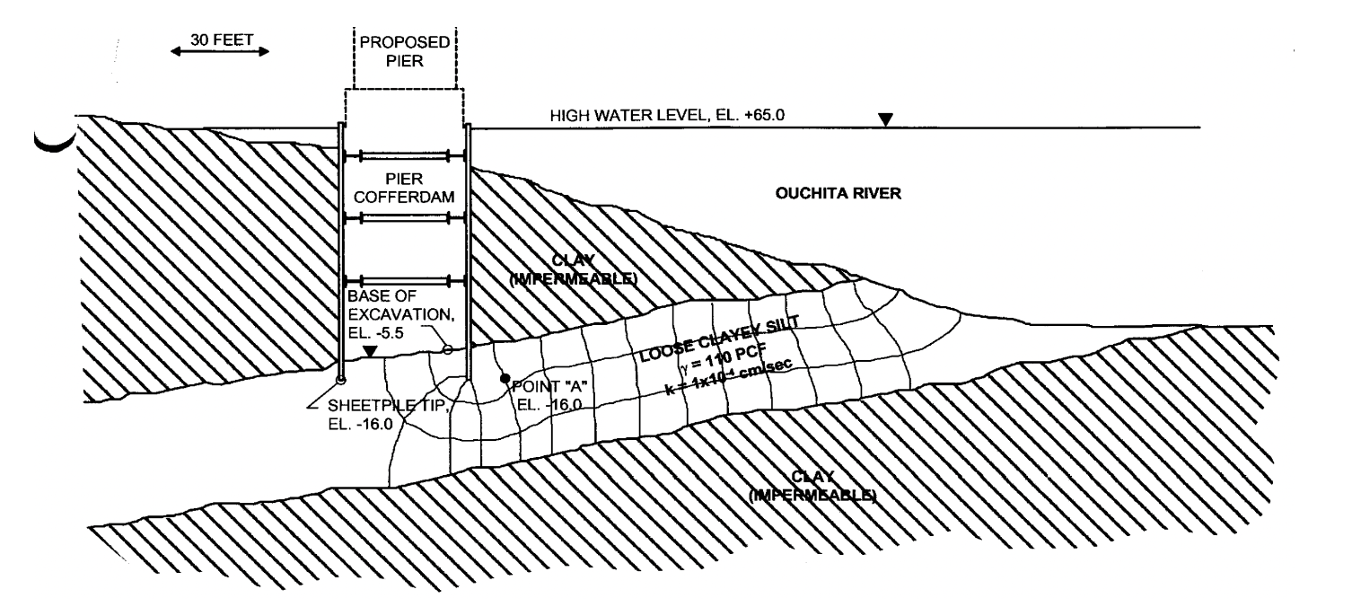 You have been asked to review the proposed