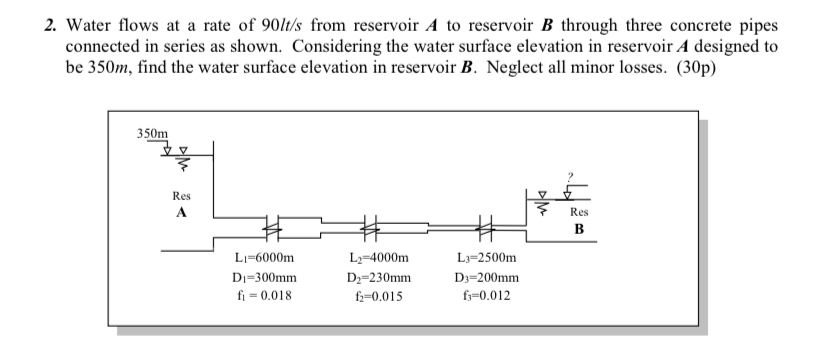 Water flows at a rate of 9 0 l t s from reservoir