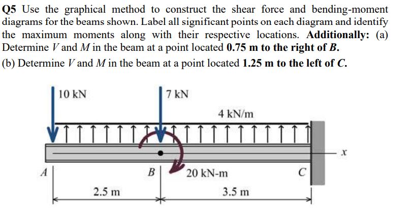 Q 5 Use the graphical method to construct the