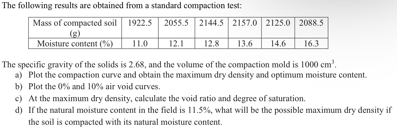 The following results are obtained from a