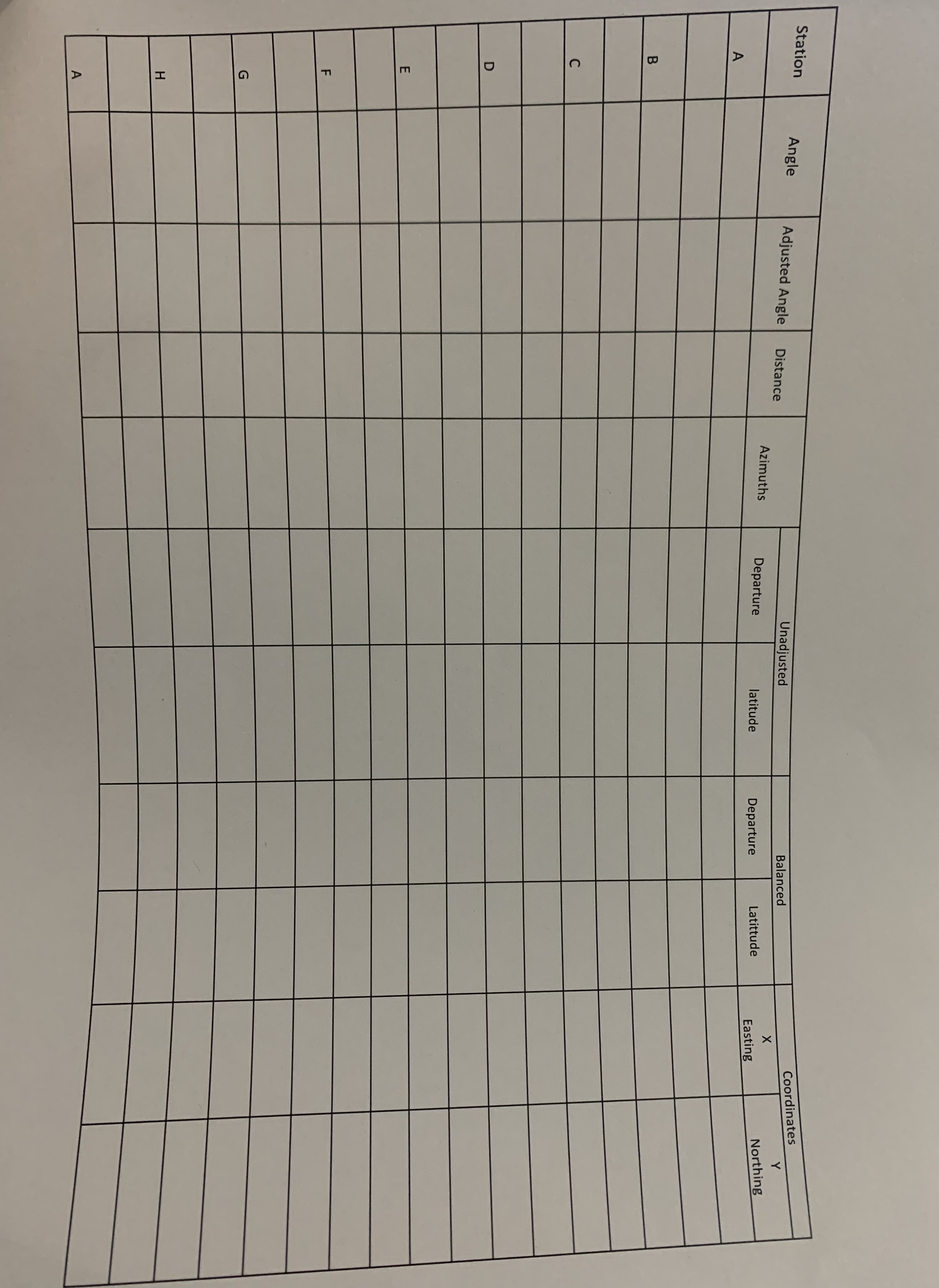 please help, kindly fill in the table please and