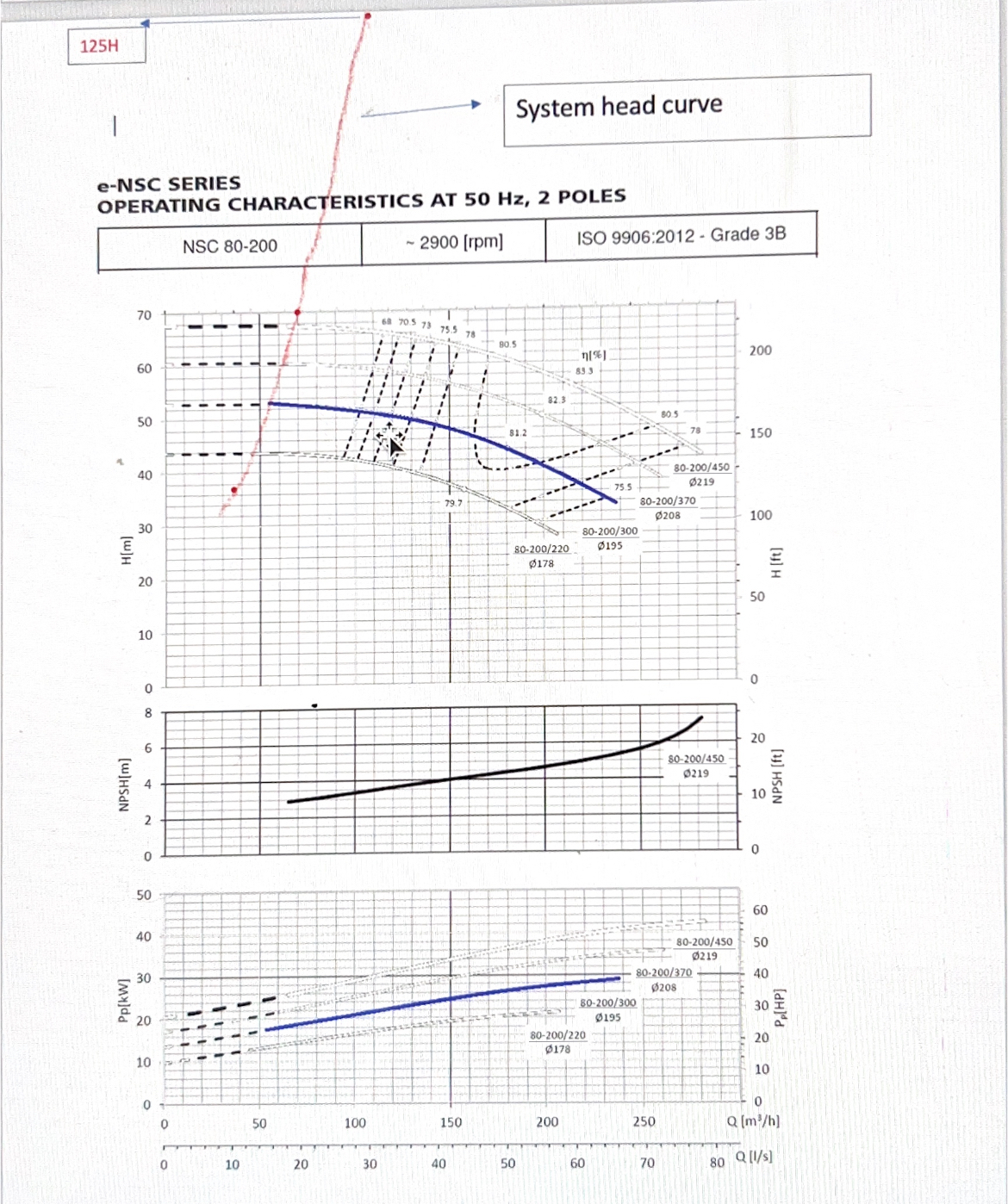 From below figure determine flow rate, NPSH ,
