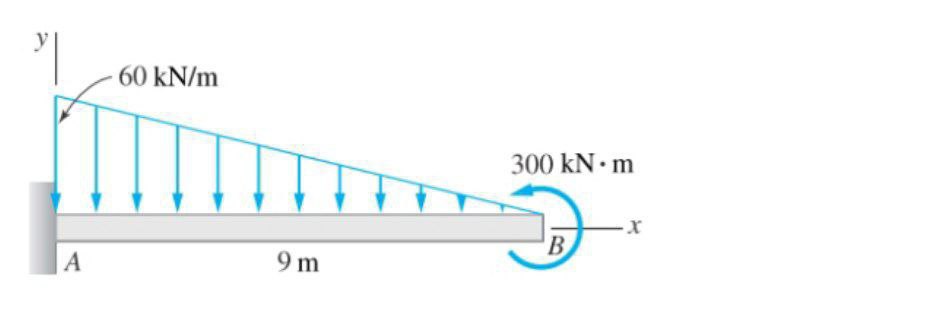 Solve for the support reactions and draw the