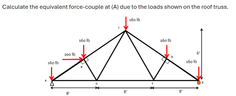 Calculate the equivalent force - couple at ( A )