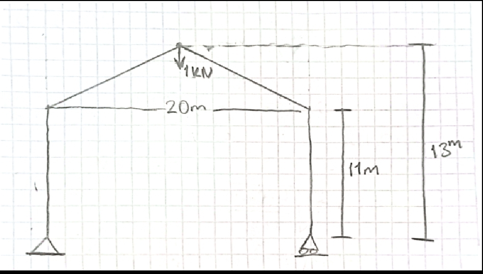 - 2 Om 1 3 M draw the bending moment diagram and
