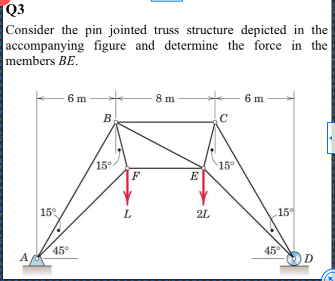 Q 3 Consider the pin jointed truss structure
