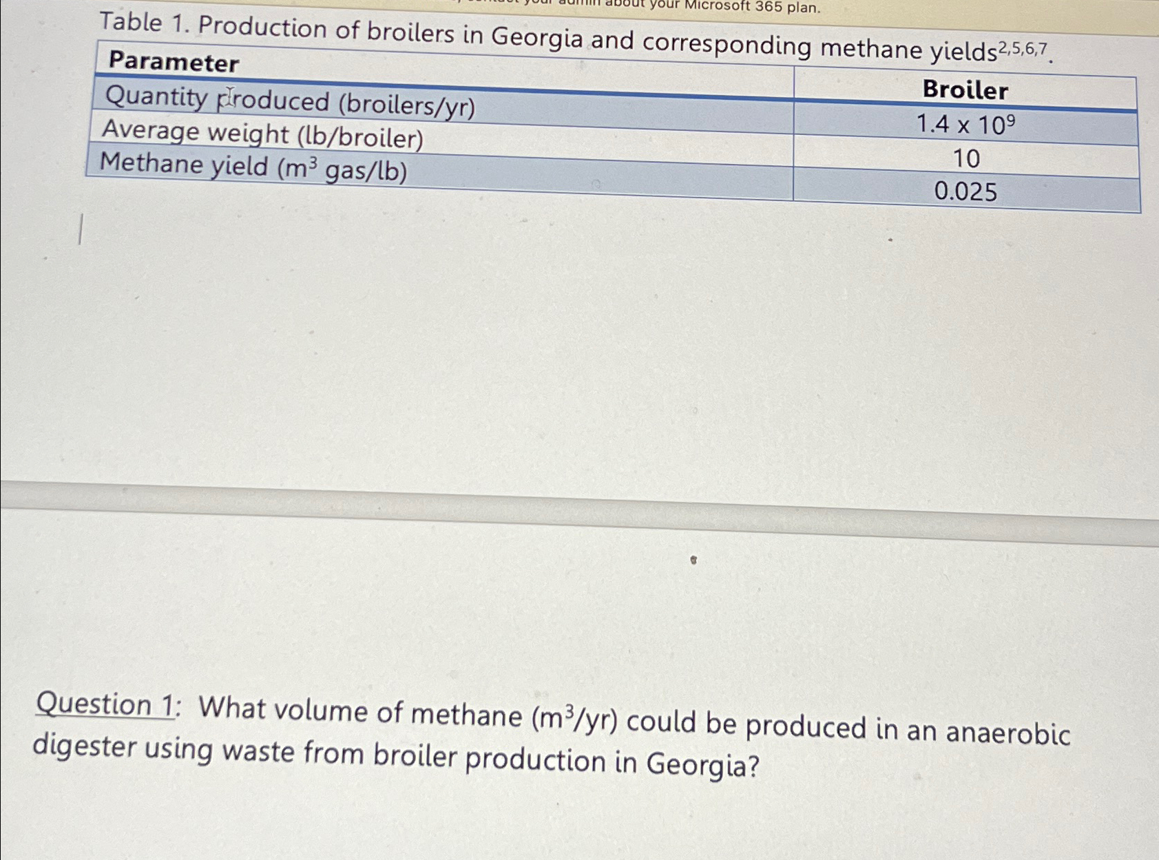 Table 1 . Production of broilers in Georgia and