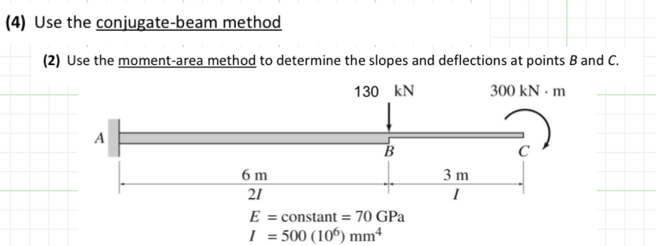 ( 4 ) Use the conjugate - beam method 1 9 1 ' re