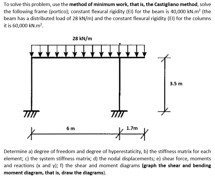 To solve this problem, use the method of minimum