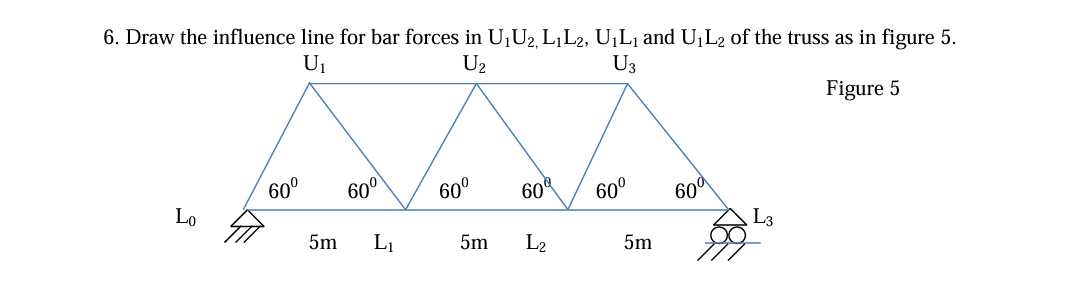 Draw the influence line for bar forces in U 1 U 2