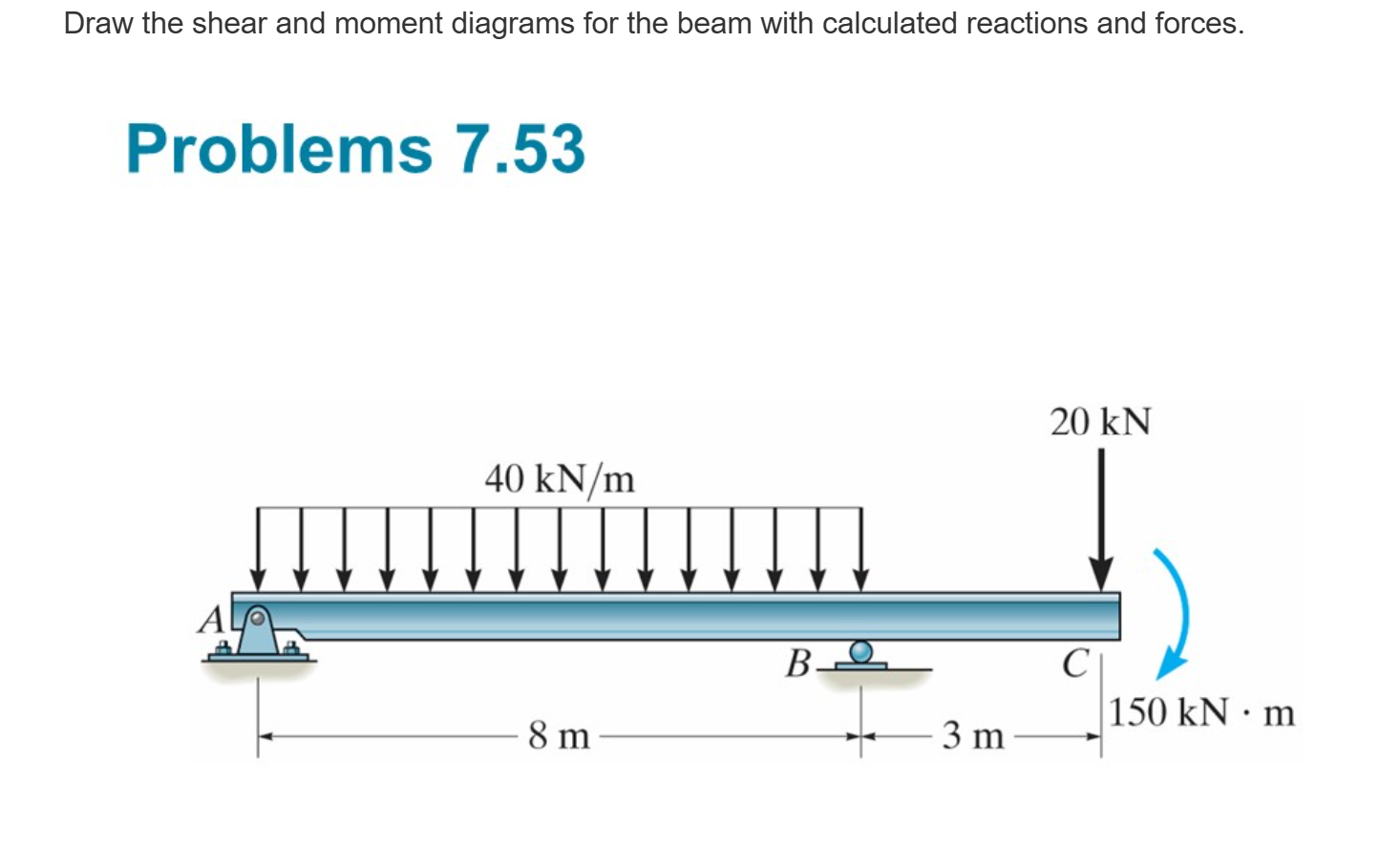 Draw the shear and moment diagrams for the beam