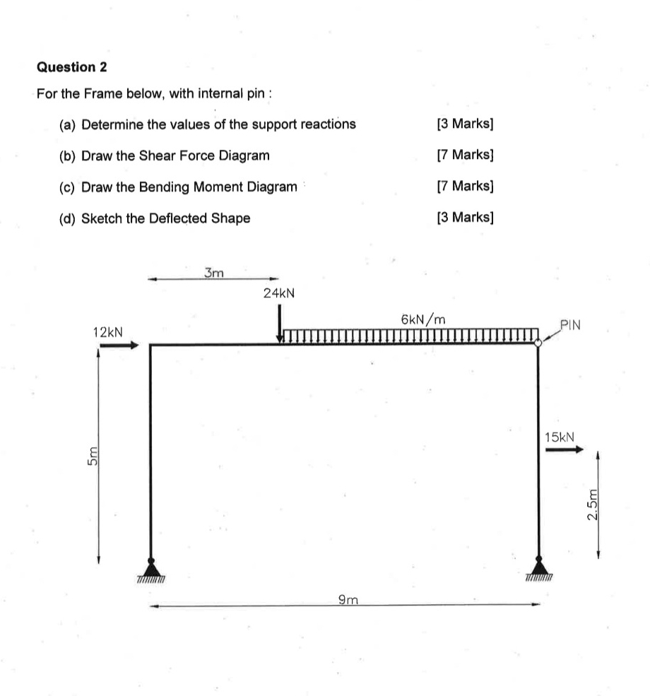 Question 2 For the Frame below, with internal pin