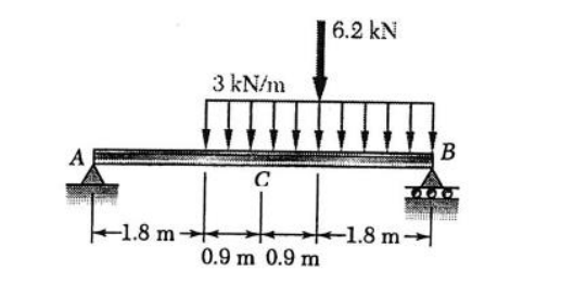 Find the bending moment and shear force equations