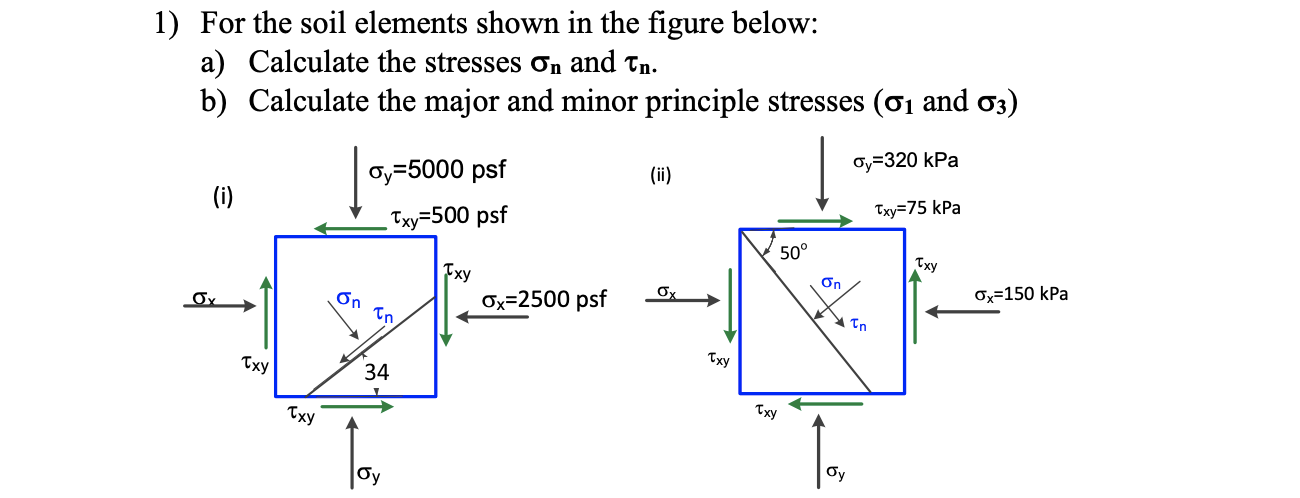 For the soil elements shown in the figure below: