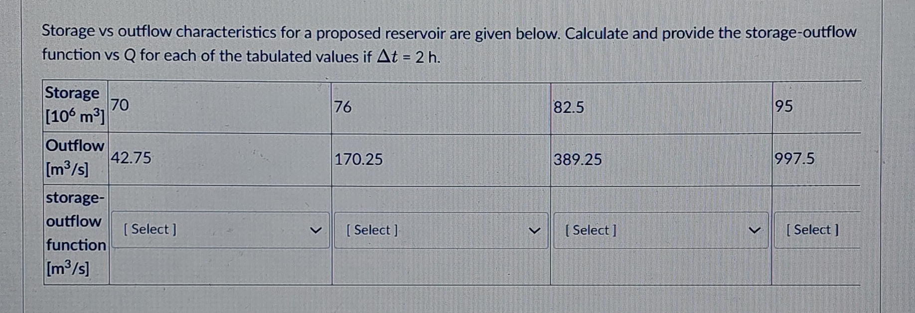 Storage vs outflow characteristics for a proposed